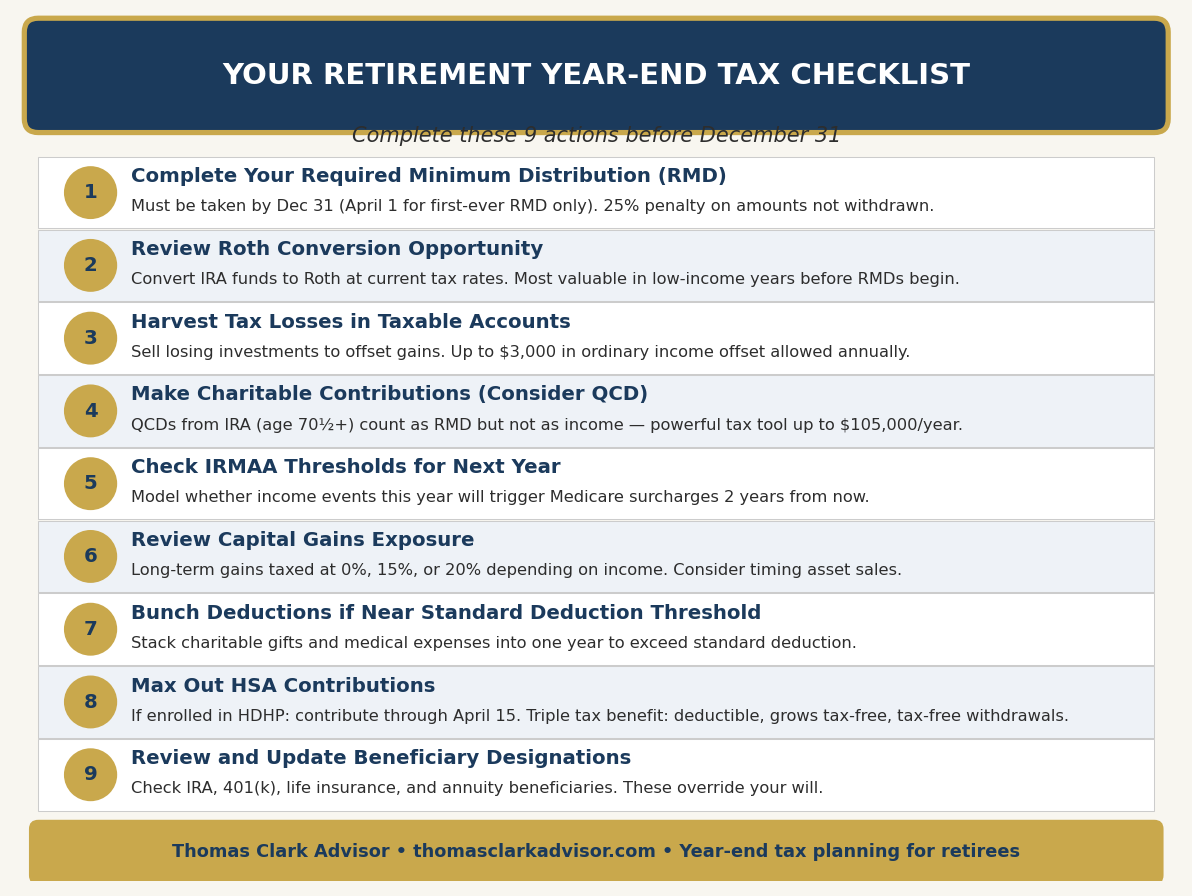 Printable year-end tax planning checklist for retirees with nine action items covering Roth conversions, RMDs, and charitable giving
