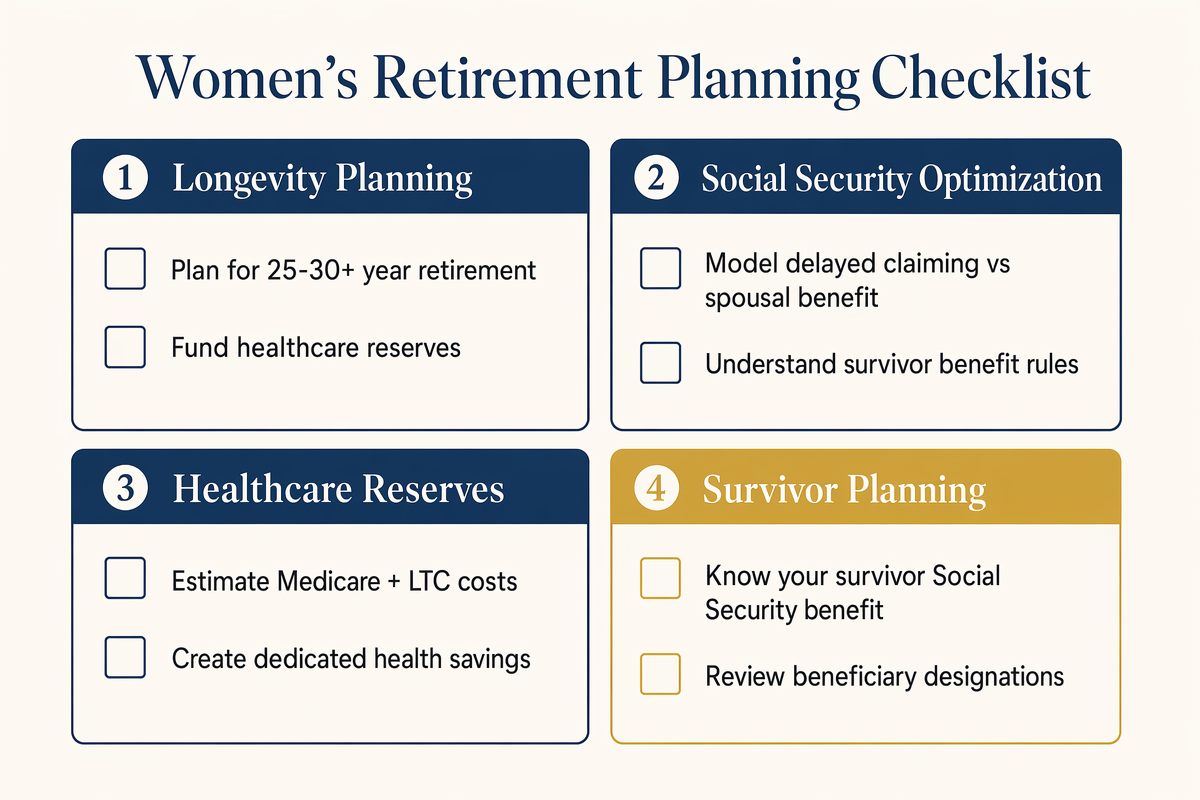 Retirement planning checklist for women highlighting key differences in Social Security strategy, longevity planning, and caregiving considerations.
