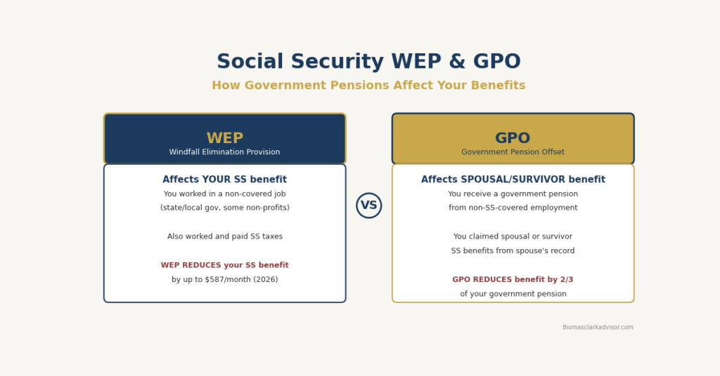 2026 06 02 social security wep gpo government pensions featured