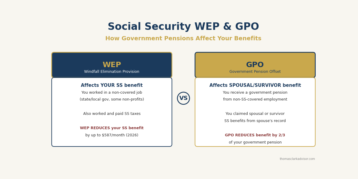 2026 06 02 social security wep gpo government pensions featured