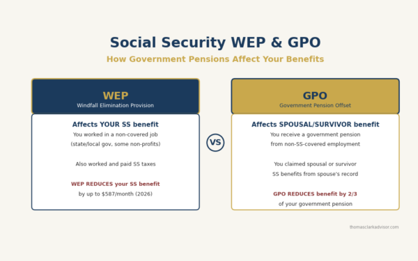 2026 06 02 social security wep gpo government pensions featured