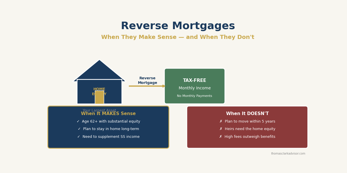 2026 06 03 reverse mortgages when make sense featured