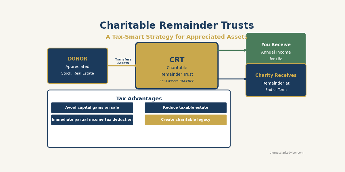 2026 06 04 charitable remainder trusts tax strategy retirees featured