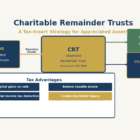 2026 06 04 charitable remainder trusts tax strategy retirees featured