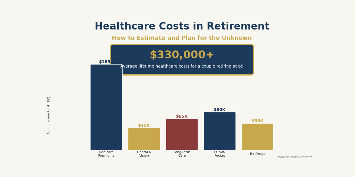 2026 06 05 healthcare costs retirement plan estimate featured