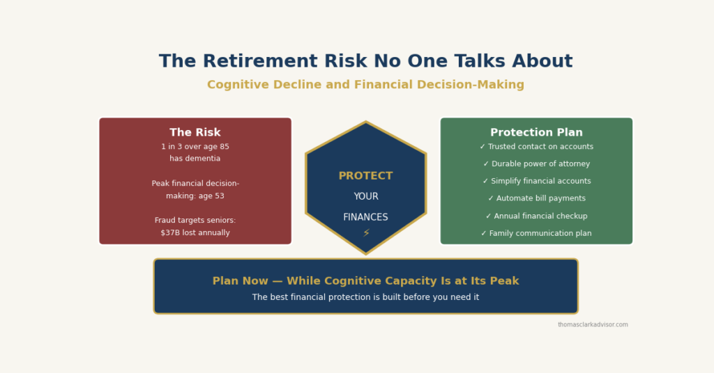 The Retirement Risk No One Talks About: Cognitive Decline and Financial Decision-Making 1 2026 06 06 cognitive decline retirement financial risk featured