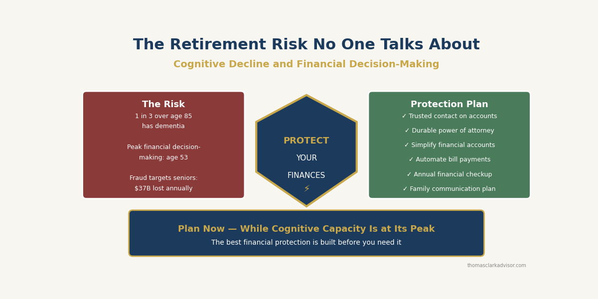 2026 06 06 cognitive decline retirement financial risk featured