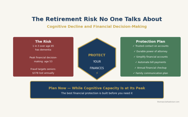 2026 06 06 cognitive decline retirement financial risk featured