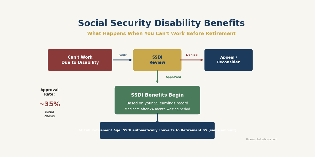 2026 06 09 social security disability benefits before retirement featured