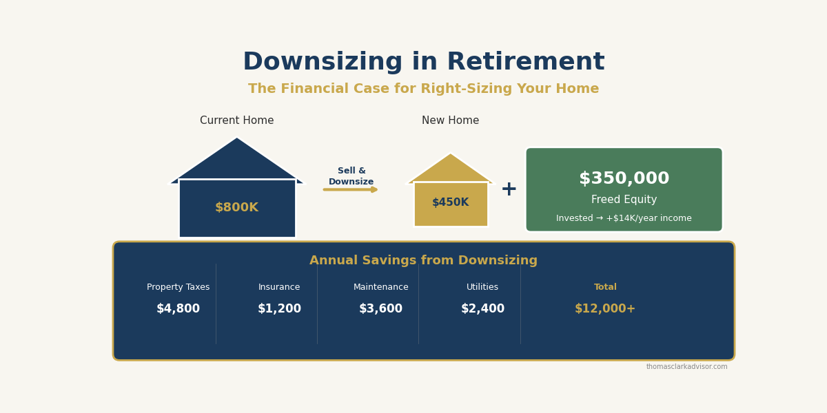 2026 06 10 downsizing retirement financial case featured