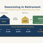 2026 06 10 downsizing retirement financial case featured