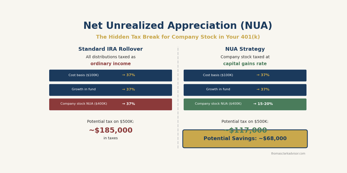2026 06 11 net unrealized appreciation nua 401k tax break featured