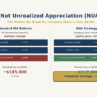 2026 06 11 net unrealized appreciation nua 401k tax break featured