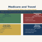 2026 06 12 medicare travel coverage leave home featured