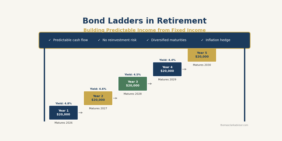 2026 06 13 bond ladders retirement predictable income featured