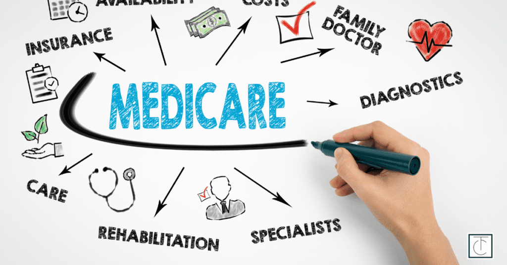 2026 Medicare Changes