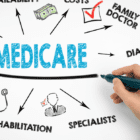 2026 Medicare Changes