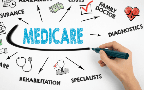 2026 Medicare Changes