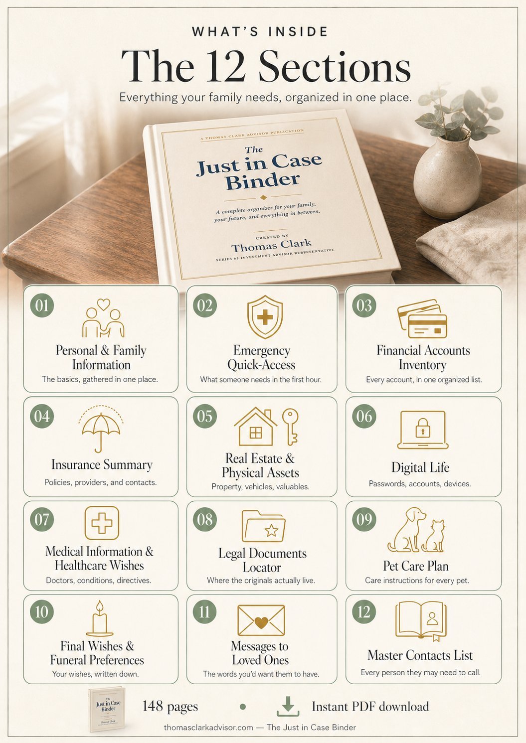 The Just in Case Binder — what's inside: all 12 sections shown, including Personal & Family Information, Emergency Quick-Access, Financial Accounts Inventory, Insurance Summary, Real Estate & Physical Assets, Digital Life, Medical Information & Healthcare Wishes, Legal Documents Locator, Pet Care Plan, Final Wishes & Funeral Preferences, Messages to Loved Ones, and Master Contacts List.