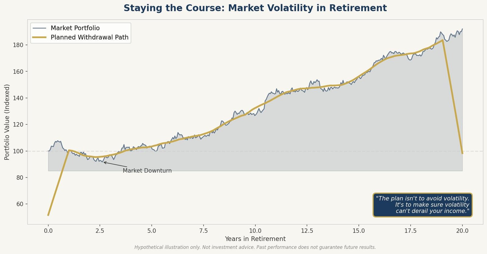 post 05 market volatility retirement featured