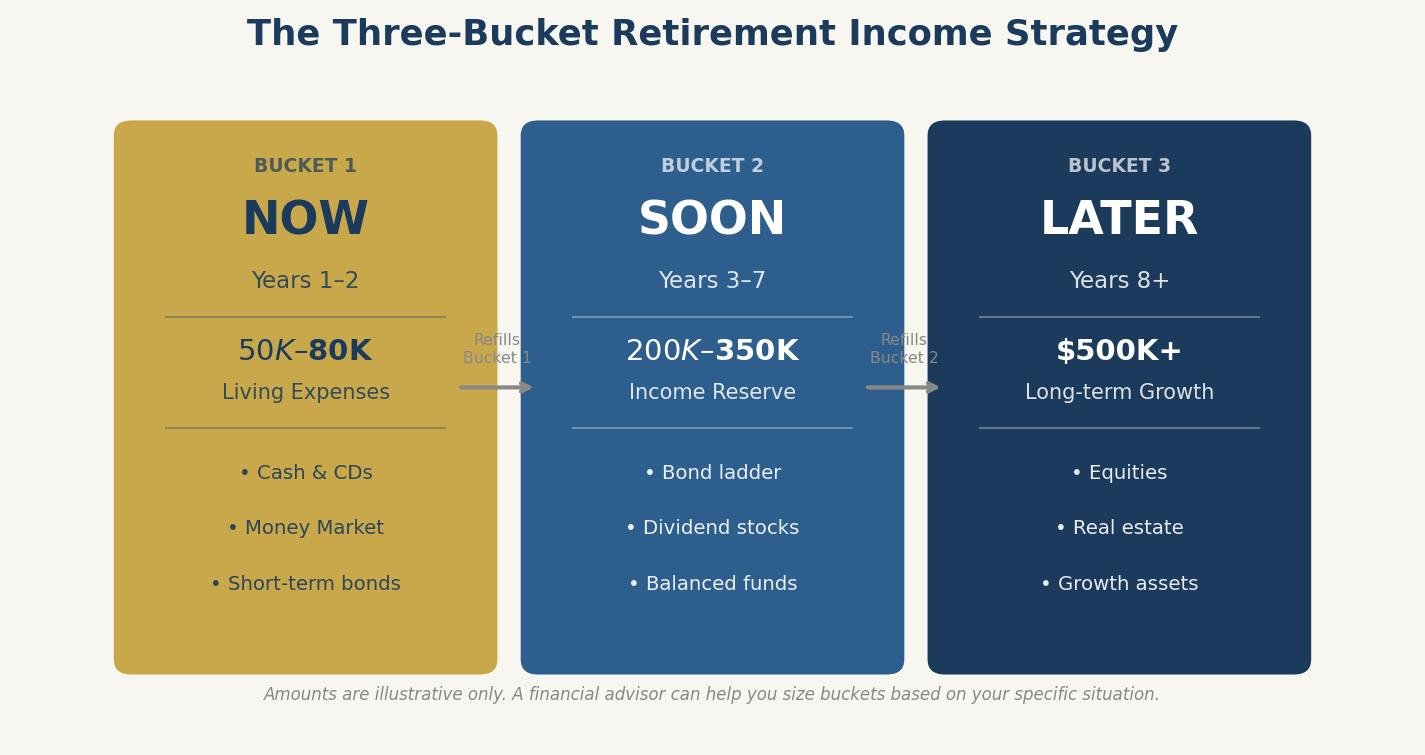 post 07 bucket planning featured