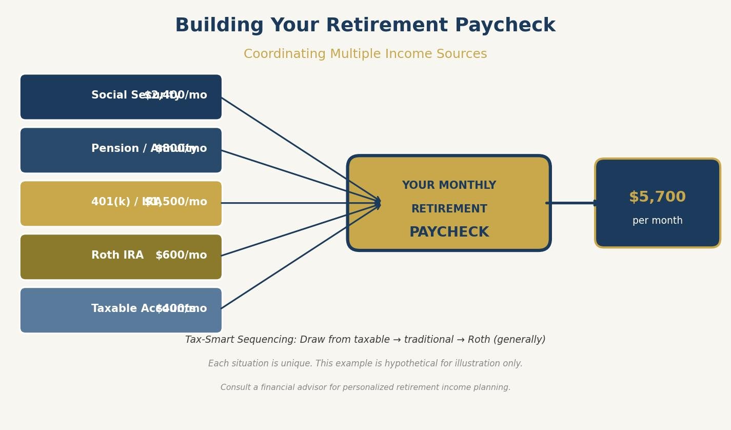 post 348 retirement paycheck strategy featured