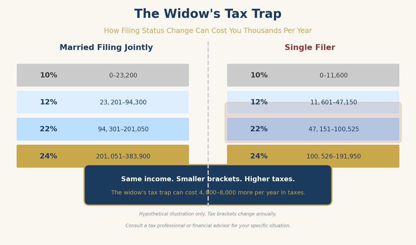 post 349 widows tax trap featured