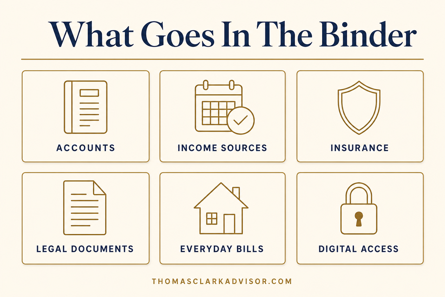 Editorial infographic titled What Goes In The Binder showing six labeled cards on a warm cream background: Accounts, Income Sources, Insurance, Legal Documents, Everyday Bills, and Digital Access.
