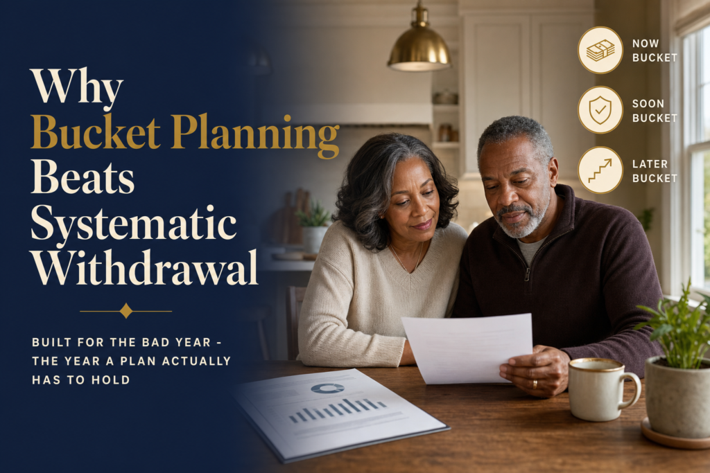 Why Bucket Planning Beats Systematic Withdrawal for Most Retirees 1 Editorial title card: Black couple in their early 60s at a sunlit kitchen table reviewing a one-page retirement plan together, navy headline panel reading 'Why Bucket Planning Beats Systematic Withdrawal' with three icon callouts for the Now, Soon, and Later buckets