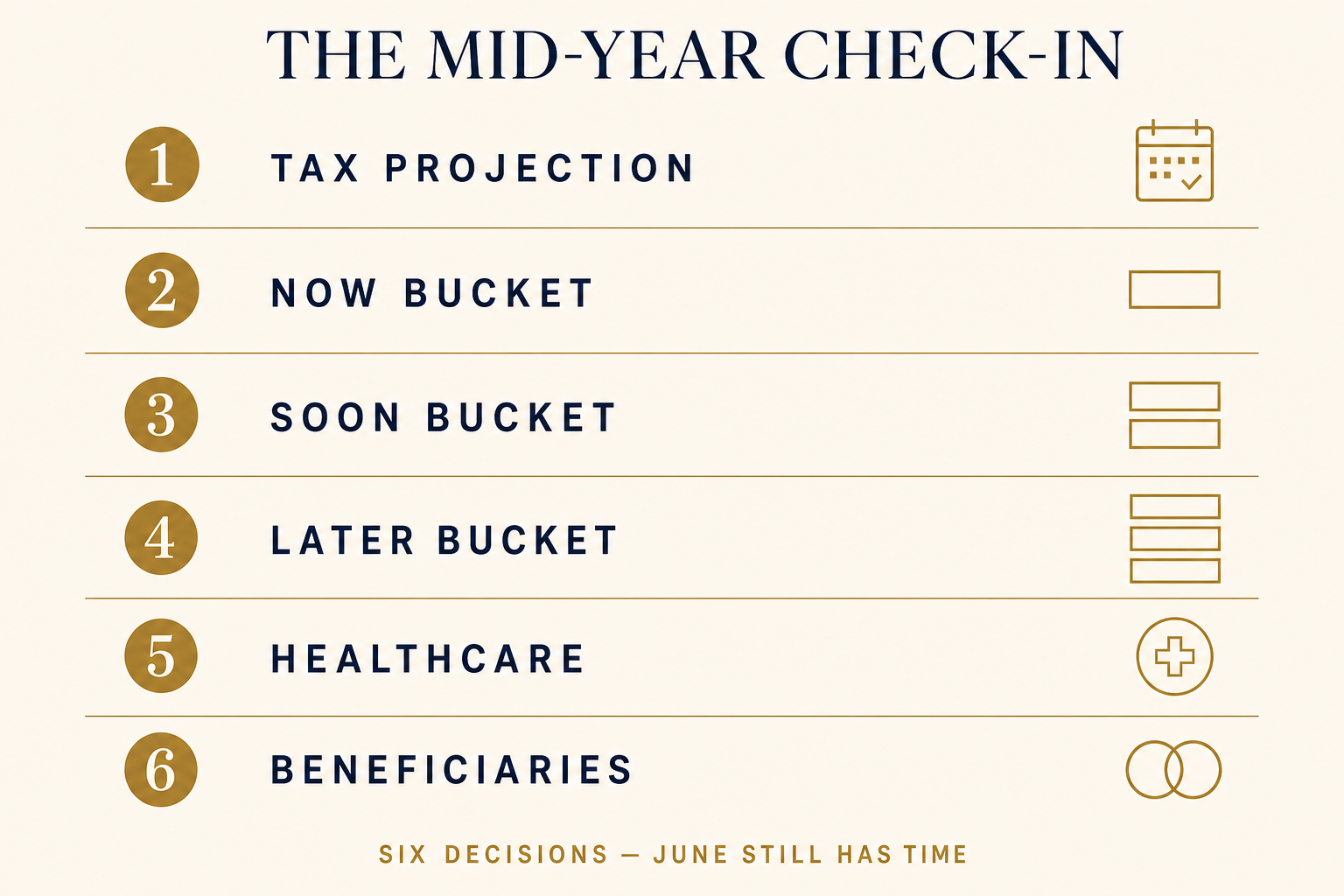 The Mid-Year Retirement Check-In: Six Decisions You Still Have Time to Make 2 Editorial checklist infographic numbering the six mid-year retirement check-in decisions: tax projection, Now bucket, Soon bucket, Later bucket, healthcare, beneficiaries