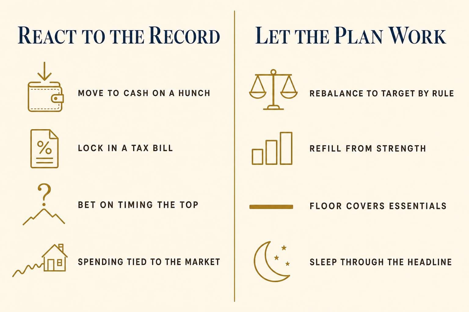 Record Highs and the Retiree: What to Actually Do 2 A two-column comparison: reacting to a record-high market (move to cash, lock in a tax bill, bet on timing the top) versus letting a bucket plan work (rebalance to target, refill from strength, the floor covers essentials).