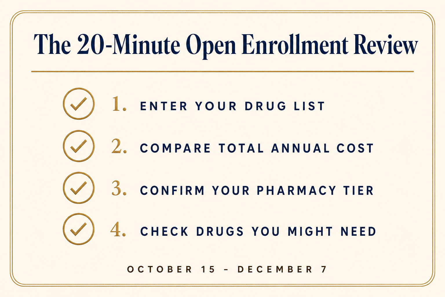 Checklist titled The 20-Minute Open Enrollment Review with four steps: enter your drug list, compare total annual cost, confirm your pharmacy tier, and check drugs you might need, dated October 15 to December 7